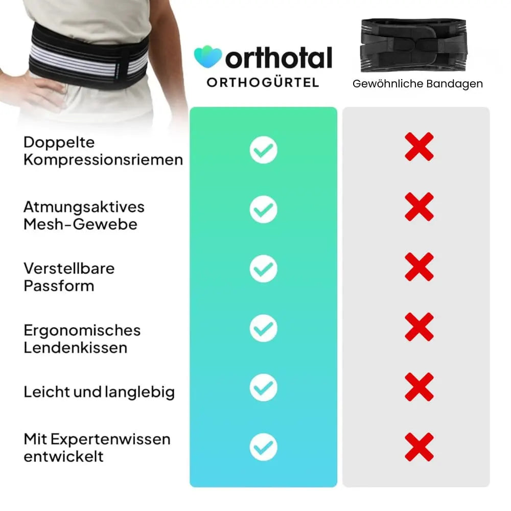 Faja ortopédica (ISG)