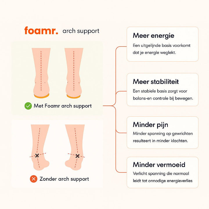 Foamr® - Plantillas de masaje